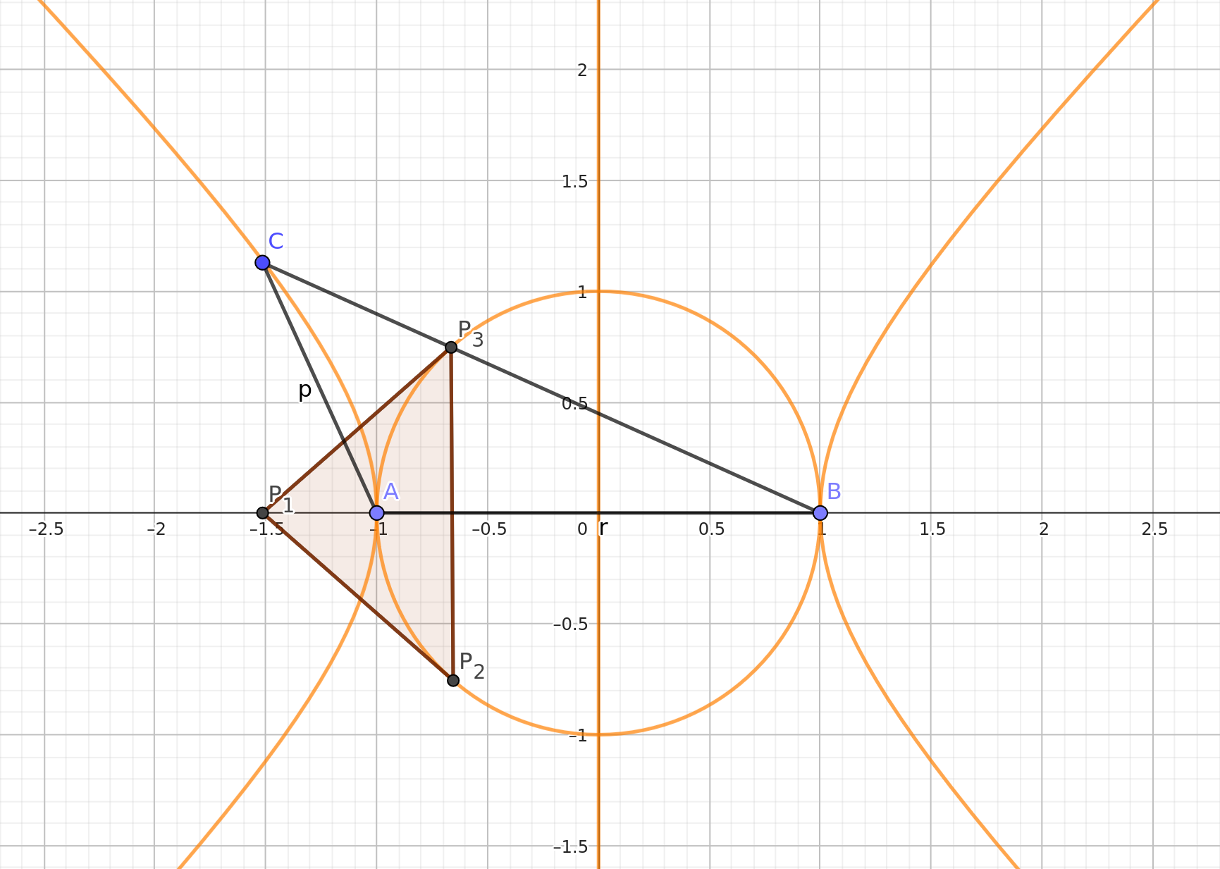 The complete set of points, where the orthic triangle is isosceles